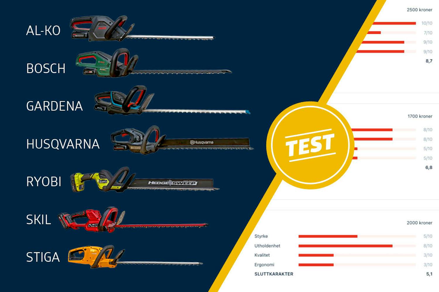 Test av hekksakser Test av hekksakser